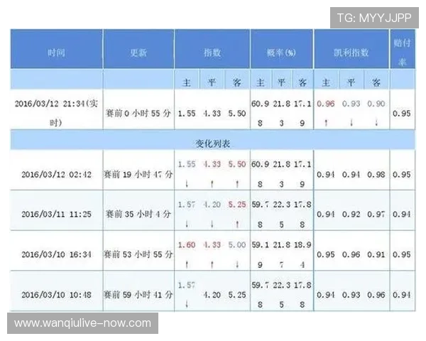马会波胆赔率分析电子真人规则技巧防骗避坑